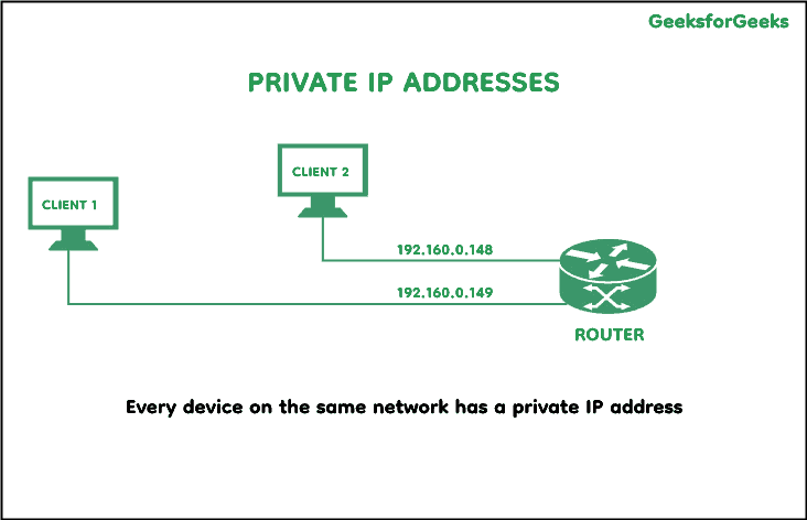 private internet protocol