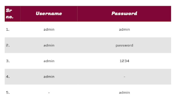 frequently used id and password