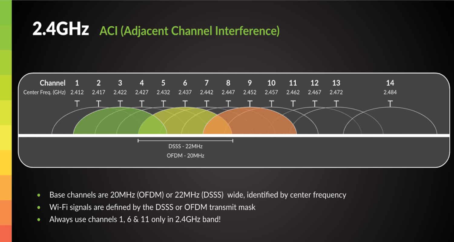 adjacent-channel-interference-2.4-ghz